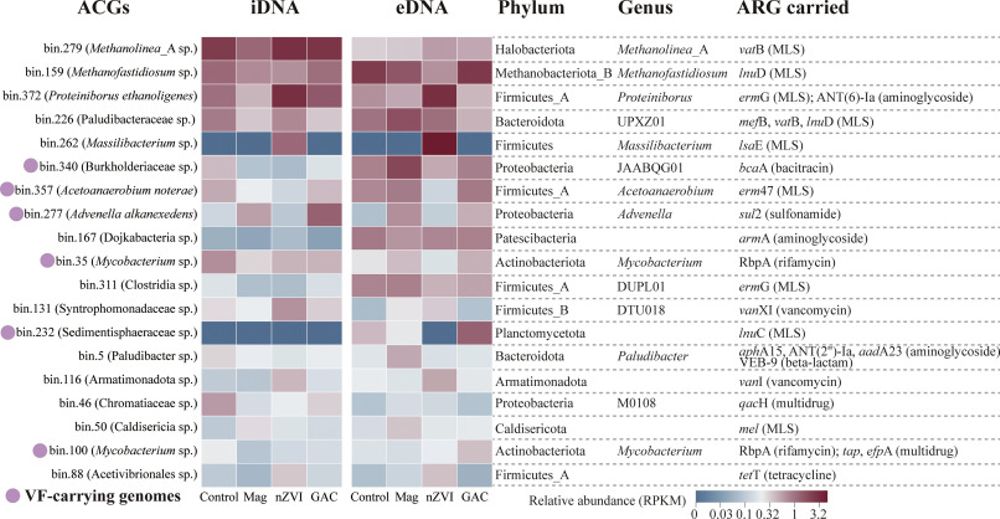 1-s2.0-S0043135424014489-gr4.jpg 1-s2.0-S0043135424014489-gr4.jpg